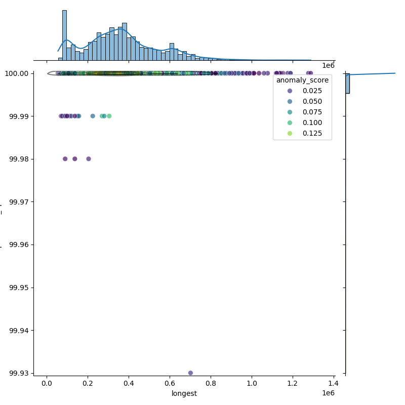 Escherichia coli_filt_longest_Completeness_Specific.png
